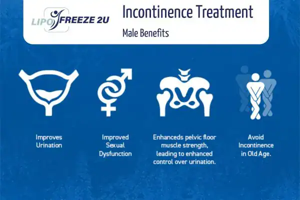 Erectile dysfunction treatment Oldham benefits