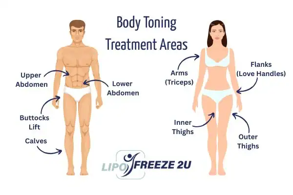 Graphic showing where you can have Body toning Treatment Oldham on your body