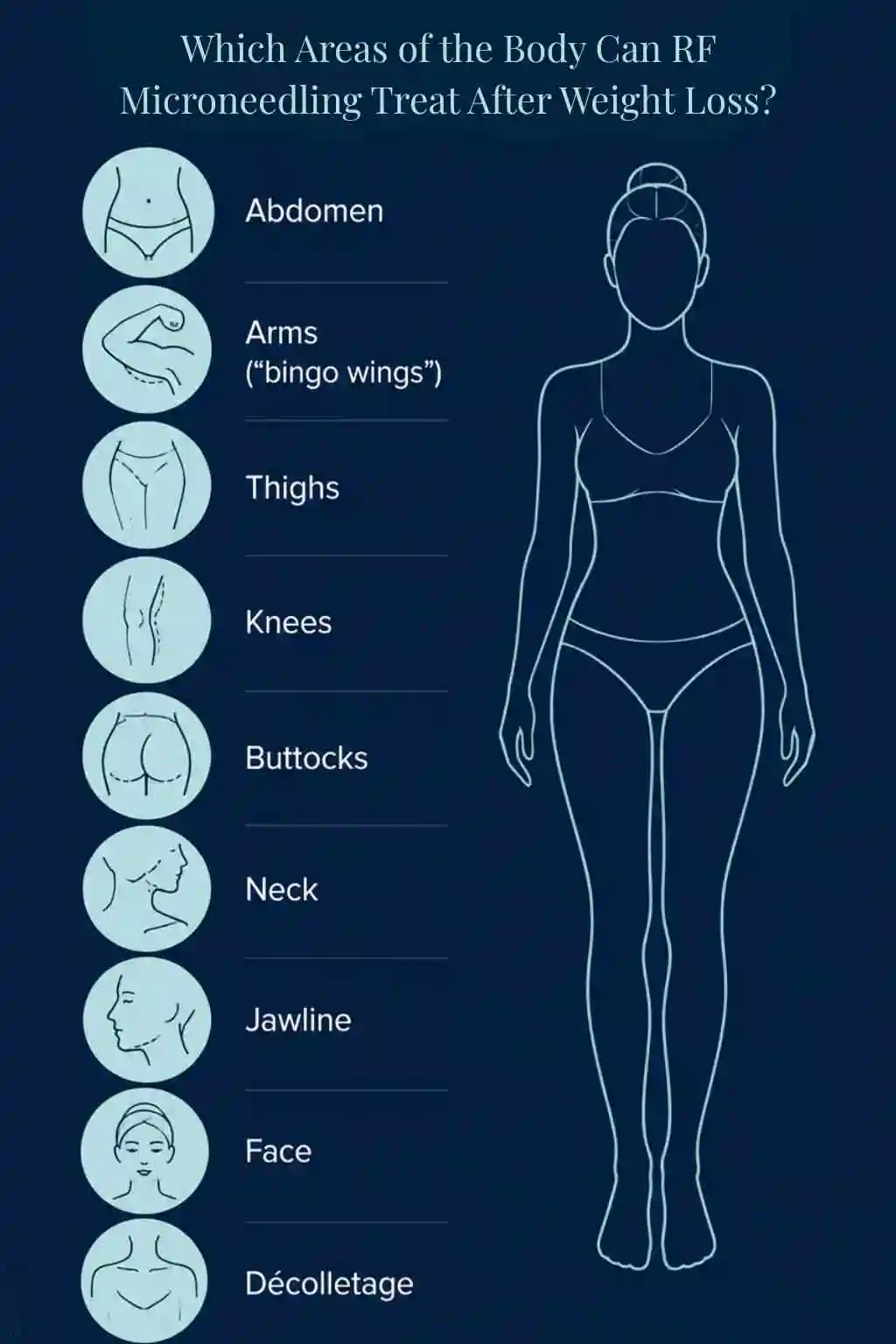 Which Areas of the Body Can RF Microneedling Treat After Weight Loss Oldham?